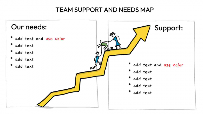 Team Support and Needs Map