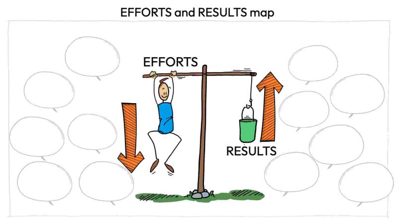 Efforts and Results Map