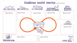 Business Model
