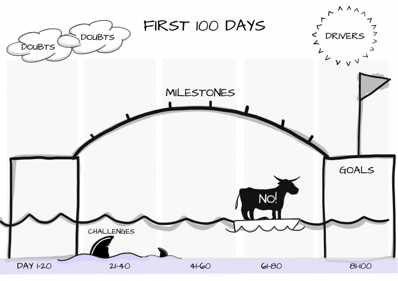 First 100 Days Planner
