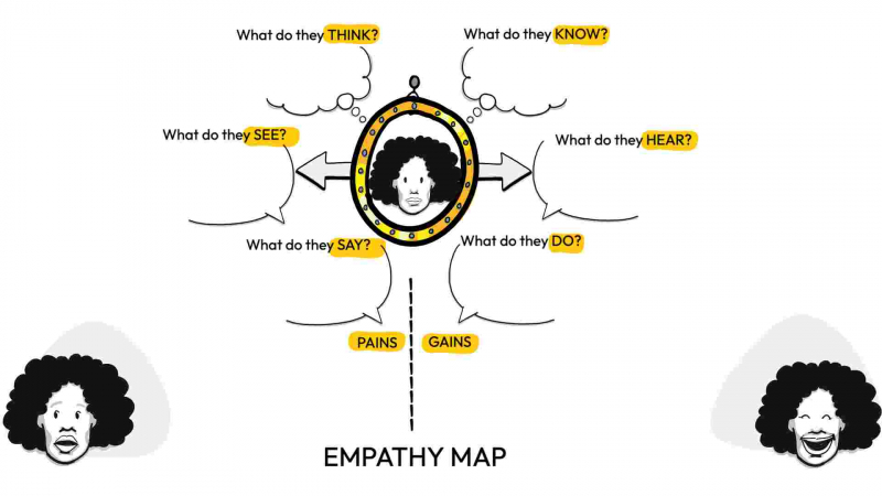 Empathy Map