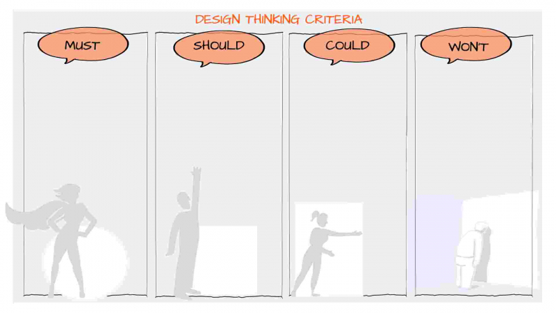 MoSCoW Criteria Canvas