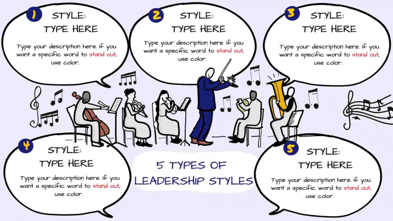 Leadership Styles Map