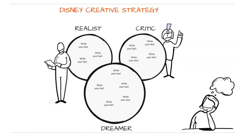 Disney Creative Strategy Map