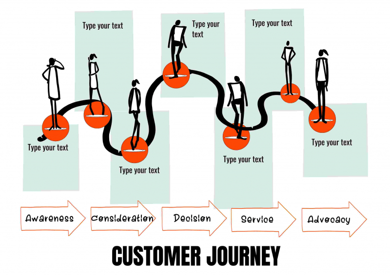 Customer Journey Map - Emathy Summary