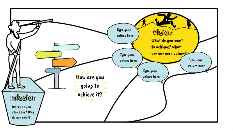 Mission and Vision Canvas