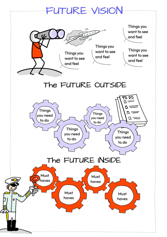 Future vision
