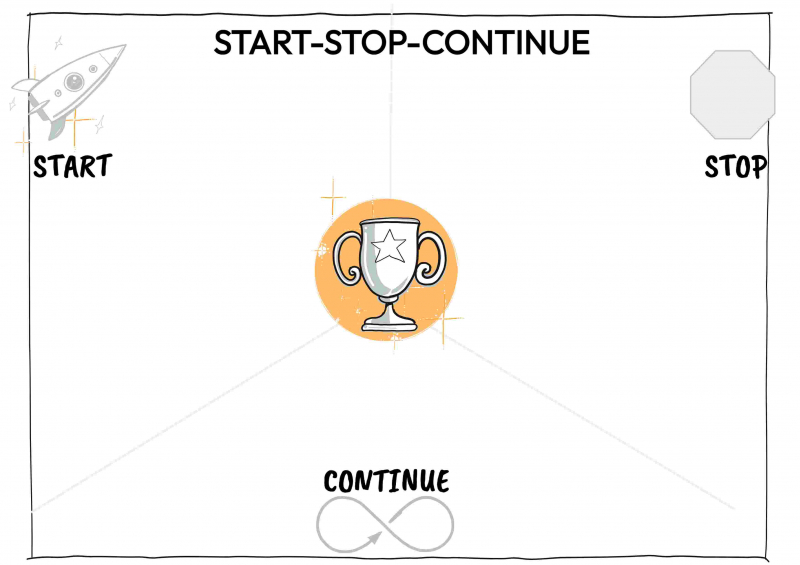 Start Stop Continue