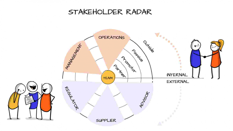 Stakeholder radar