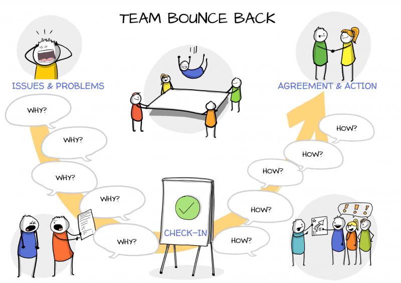 Team bounce back