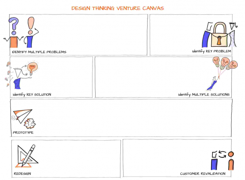 Concept Venture Canvas