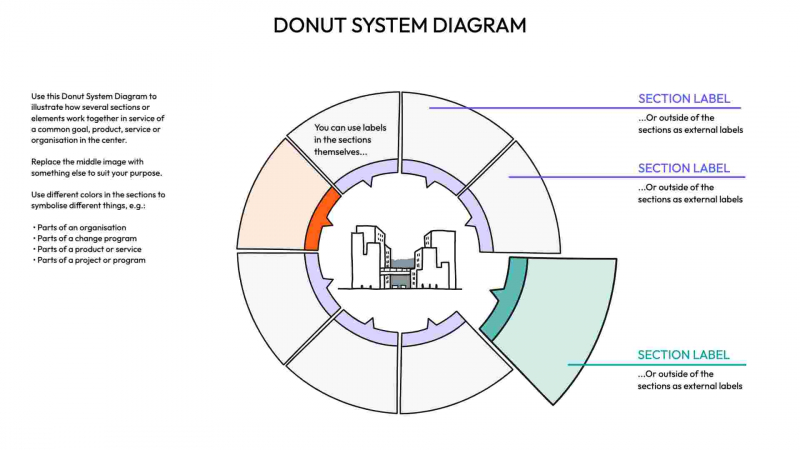Donut System Diagram
