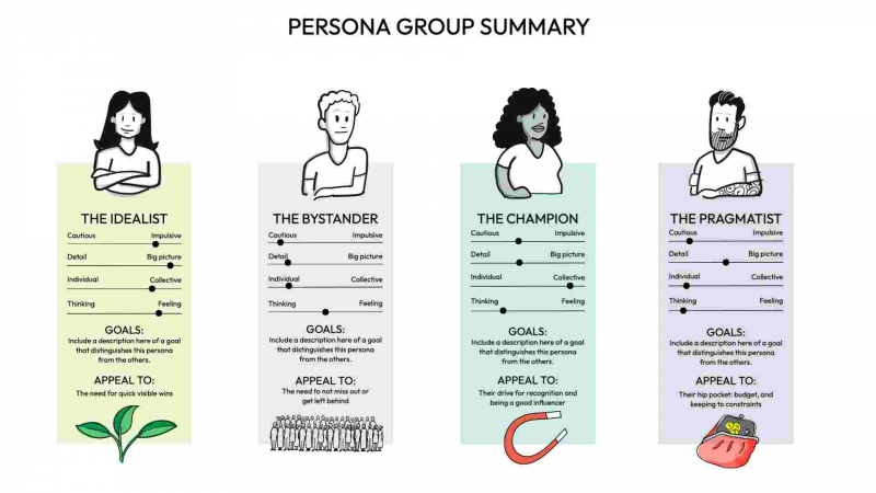 Persona Group Summary
