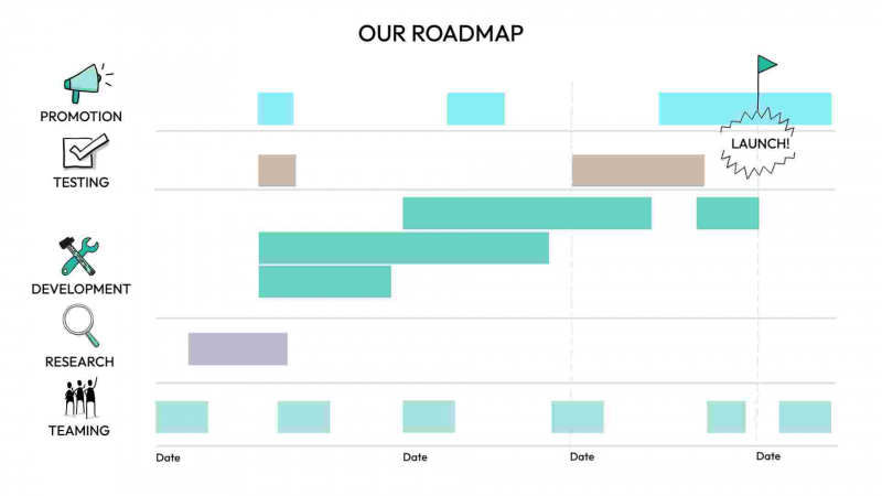 Roadmap