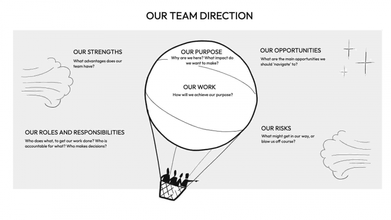 Team Direction Map