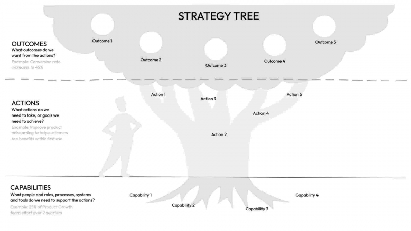 Strategy Tree
