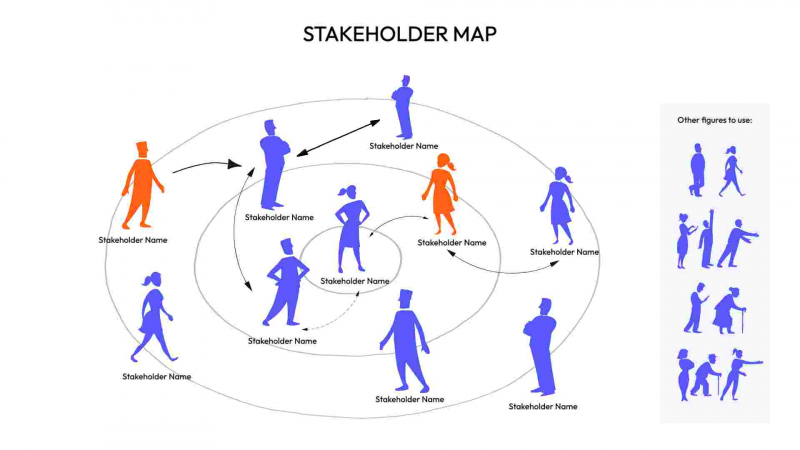 Stakeholder Map