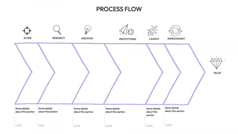 Process Flow Diagram