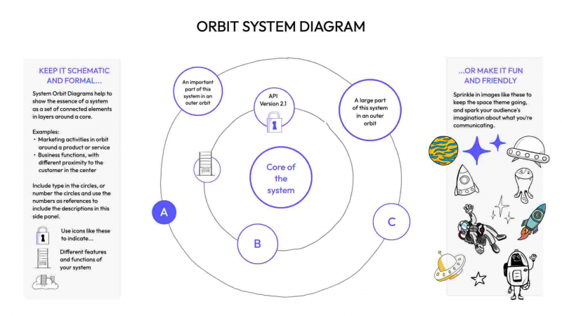 Orbit System Diagram