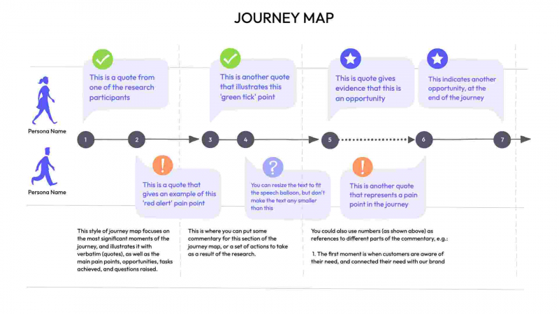 Journey Map - Quotes