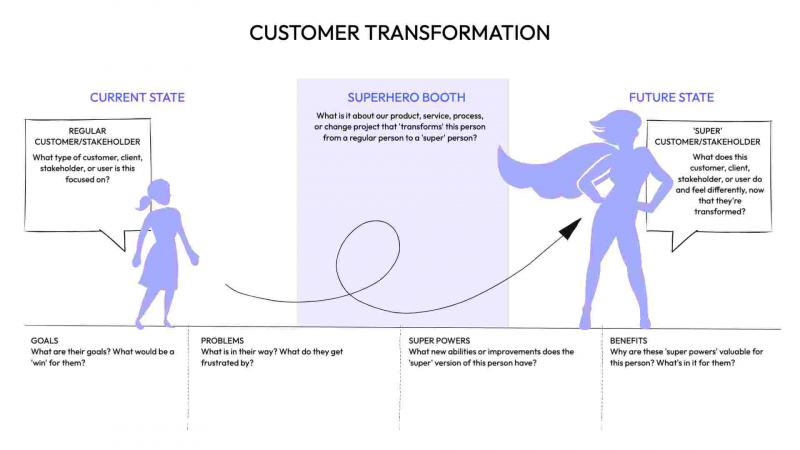 Customer Transformation