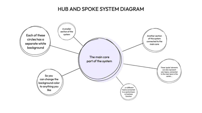 Hub and Spoke System Diagram