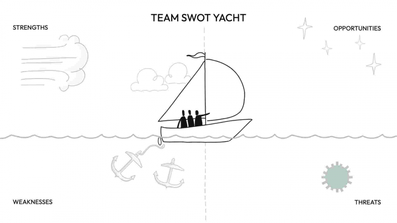 Team SWOT Yacht