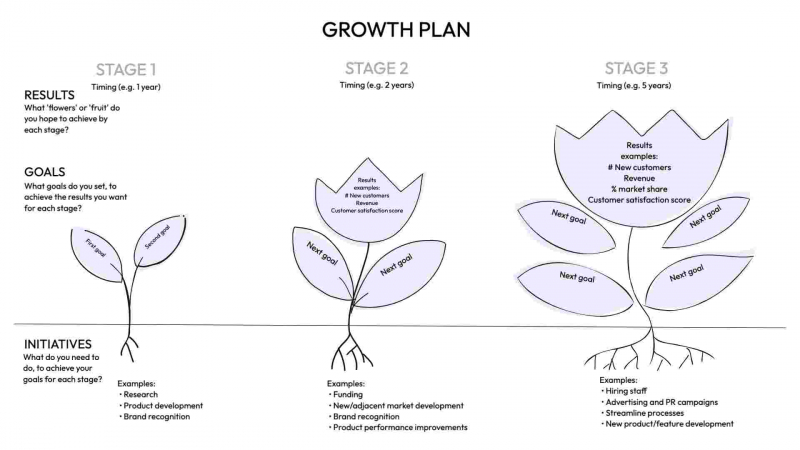 Growth Plan