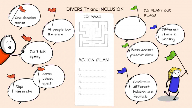Diversity and inclusion redflag