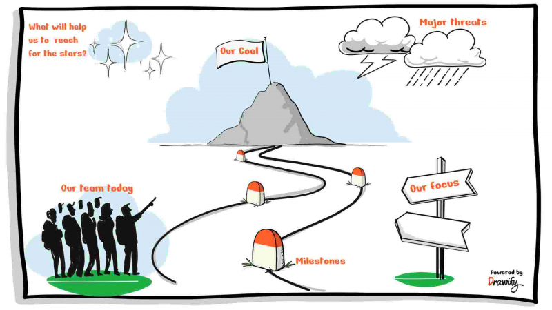 Team Journey on a Page