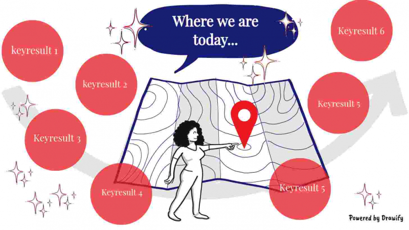 Visual Status Update