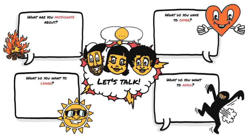 Visual Interview Map