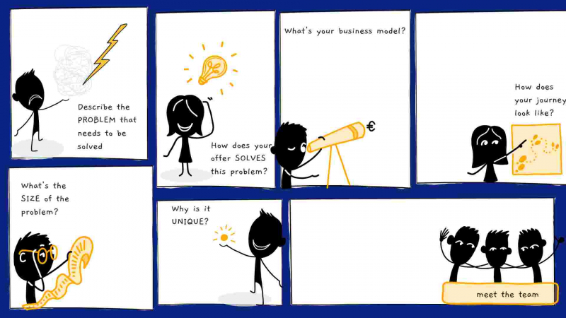 Pitch Your Idea From A to Z