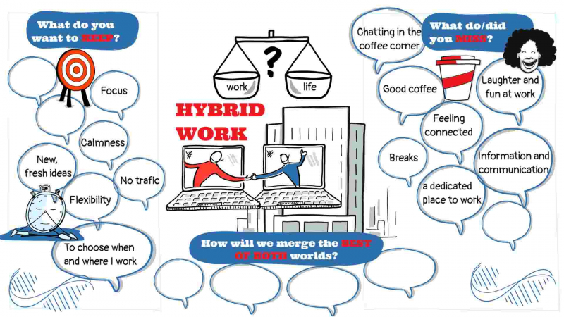 Hybrid Work Team Discussion