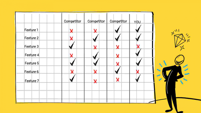 Competitor Analysis Matrix