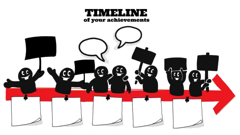 Achievements Timeline