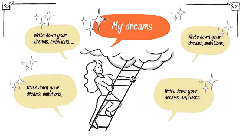 Ambitions and Dreams Map