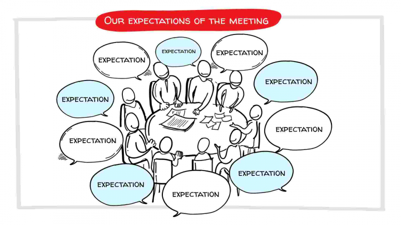 Expectations of the Meeting