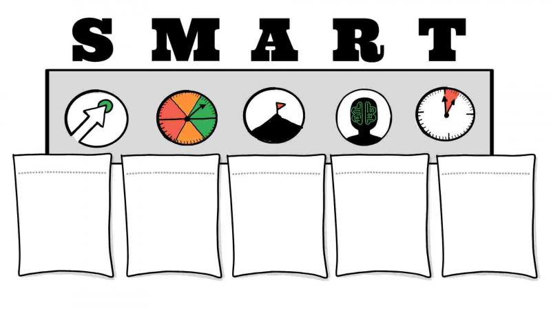 Visual SMART Goals Map