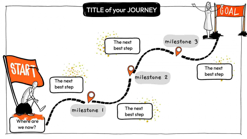 Roadmap to Your Goal